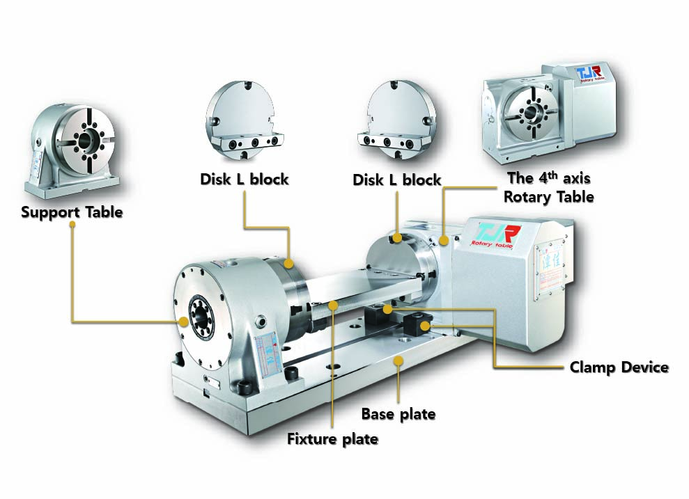 Fixture and base plates