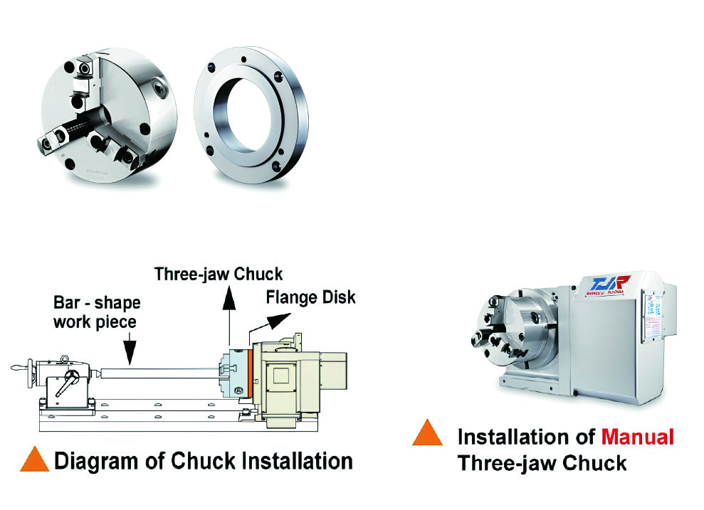 Three-jaw Chuck