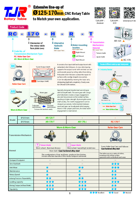 ø125-170mm Rotary Table