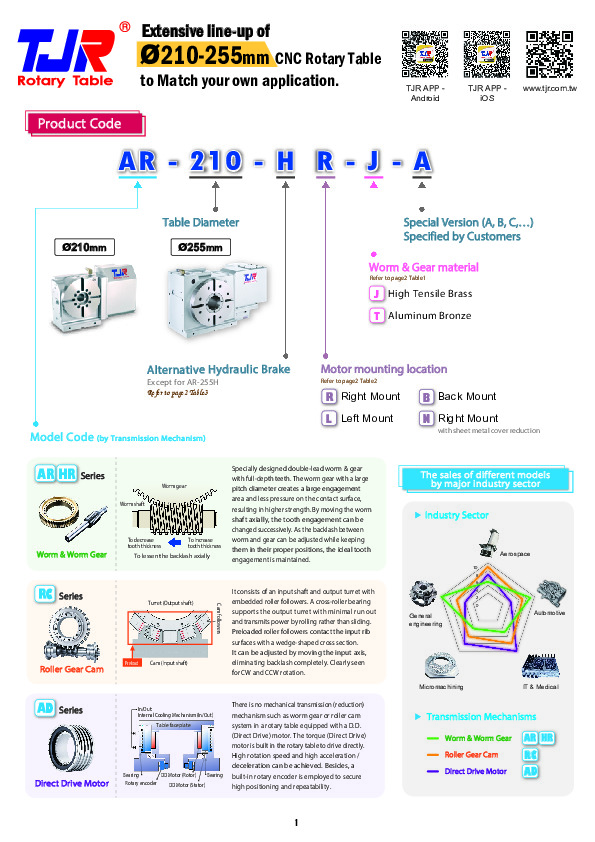 ø210–255 mm Döner Tabla