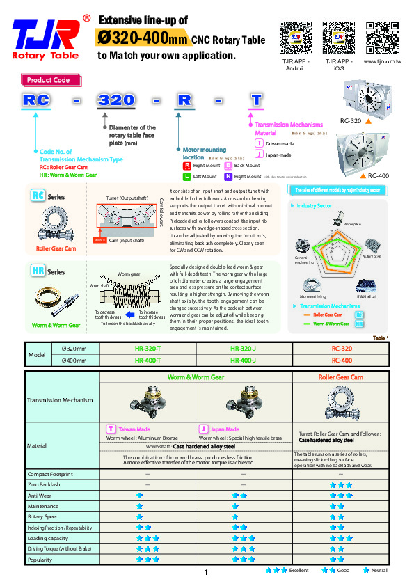 ø320-400mm Rotary Table